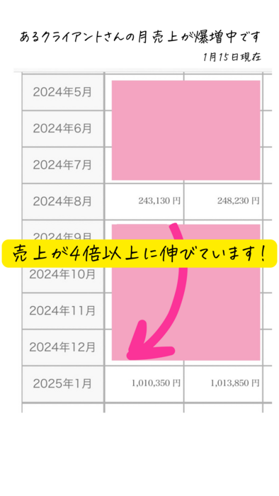 売上を4倍以上に伸ばしたサロンさんに何か秘策があったのか？？